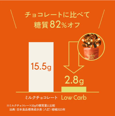 Low-Carb-BuddyNuts（バディナッツ）-03-26-2025_06_10_PM2